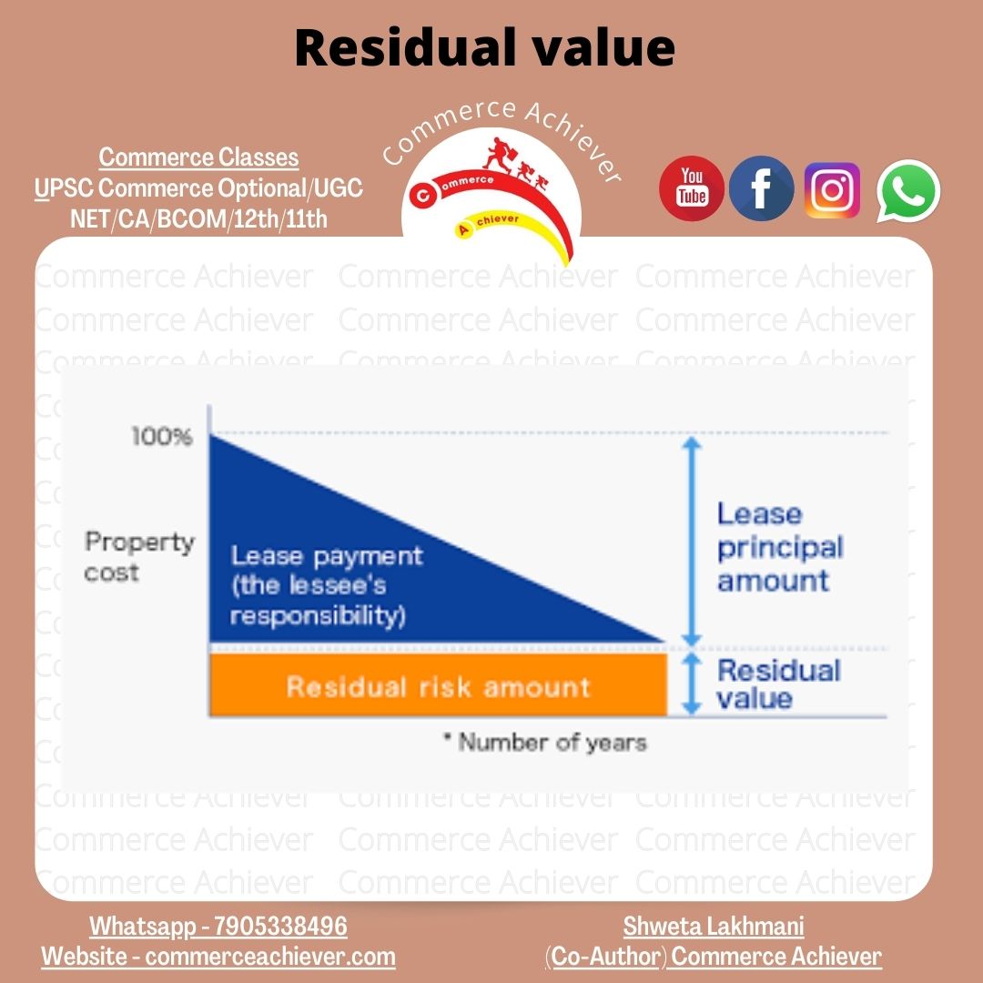 Residual ValueMeaning,Understanding,Example,Residual Value vs. Resale